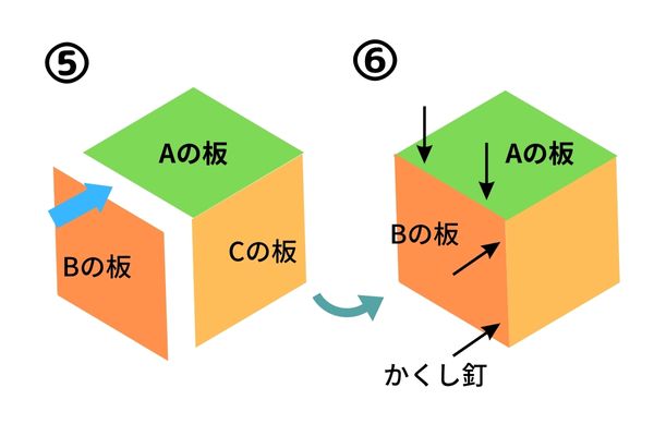 DIY木で作る収納BOXの設計図