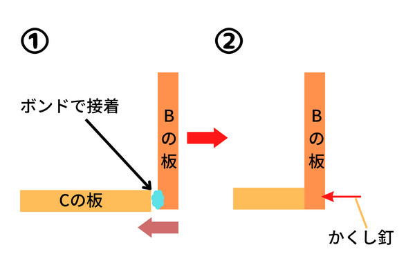 DIY木で作る収納BOXの設計図