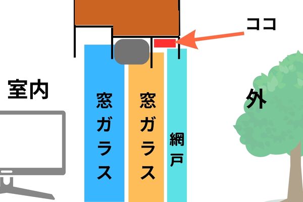 窓からの虫の侵入場所