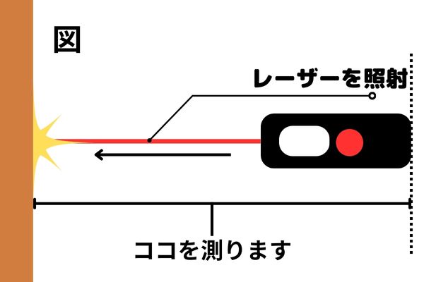 距離を測る道具レーザー距離計使い方