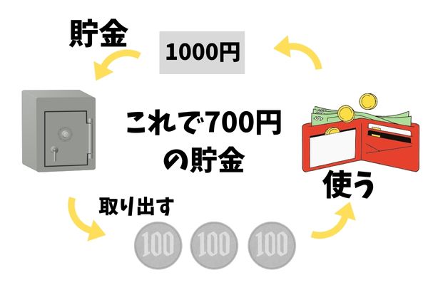 小銭をためない方法