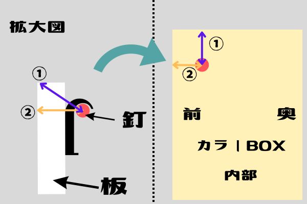 カラーBOXのDIY、簡単にできる扉の作り方