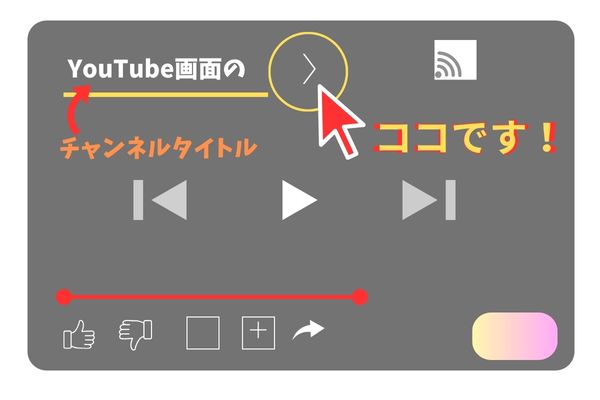 YouTubeの概要の見方