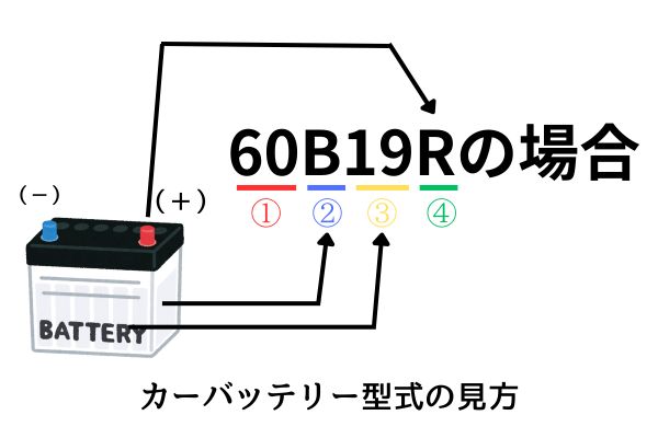 冬のバッテリー上がり対処法！バッテリー型式の見方