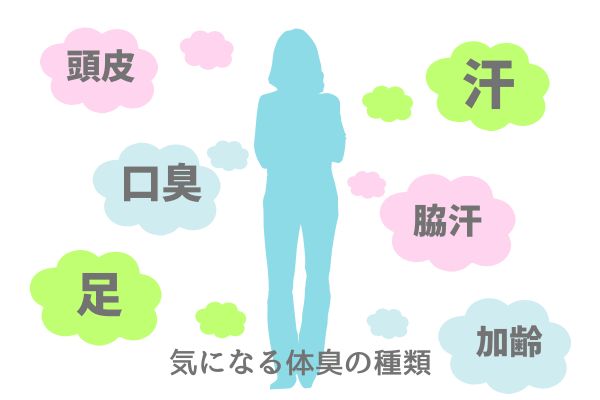 気になる体臭の種類は頭皮、口臭、汗、脇汗、足、加齢臭。