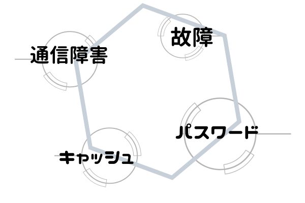 メルカリにログインできない時の解決方法9項目